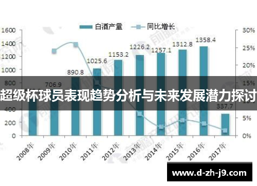 超级杯球员表现趋势分析与未来发展潜力探讨