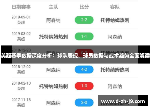 英超赛季数据深度分析：球队表现、球员数据与战术趋势全面解读
